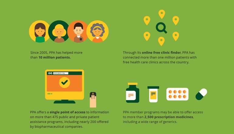 REQ PhRMA PPA Infographic